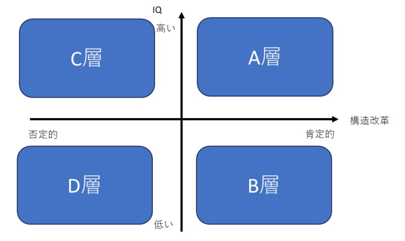 B層とは何か？